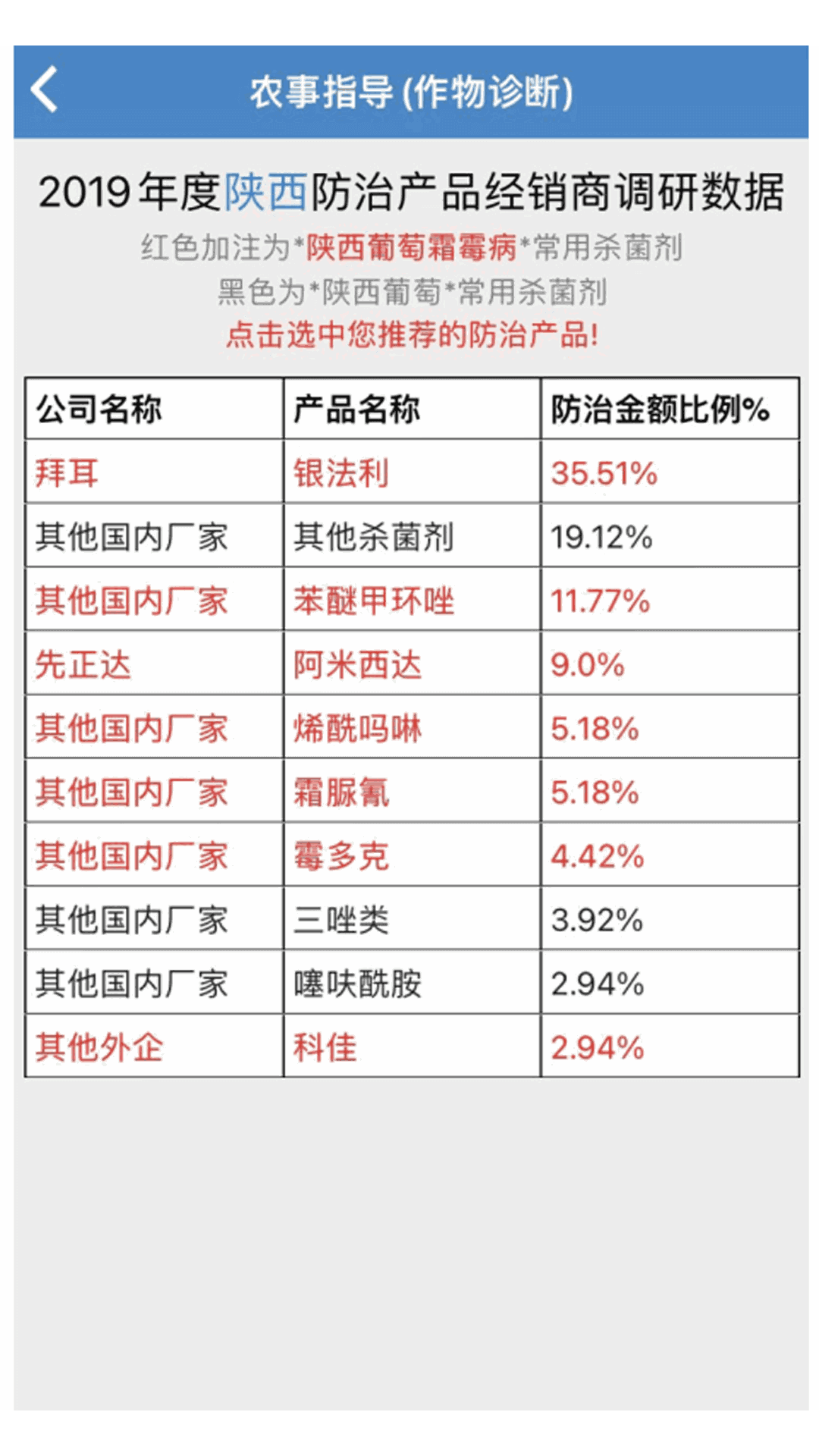 两河汇卖家版